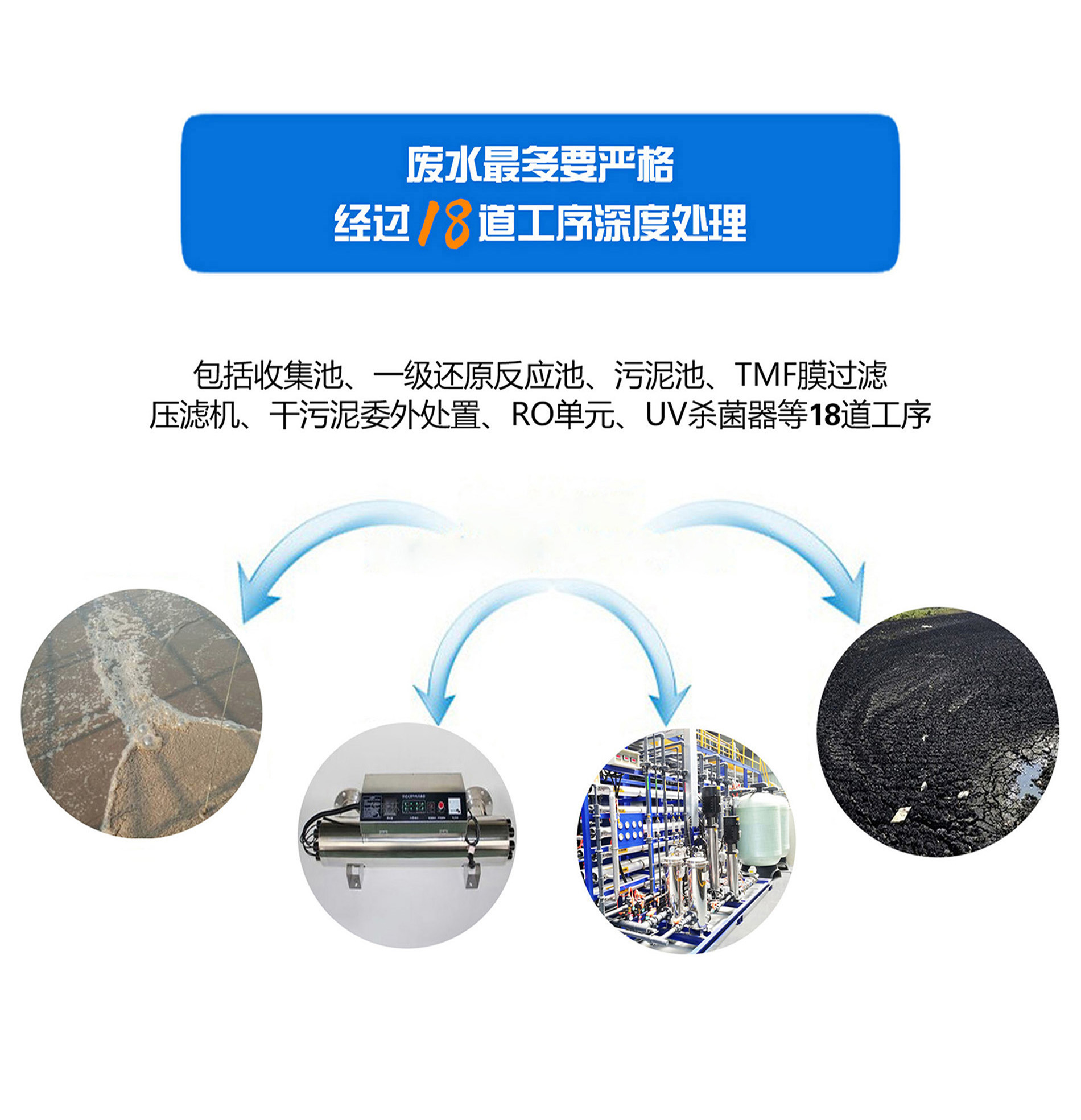 廢水處理經(jīng)歷18道工序